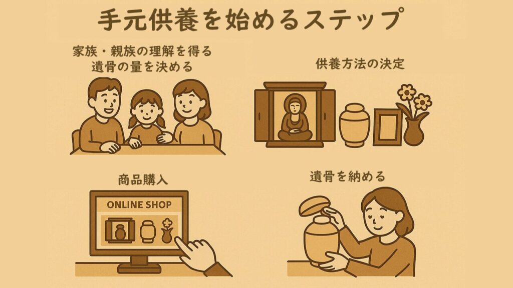 手元供養の始め方:家族との相談から遺骨を納めるまでのステップガイド