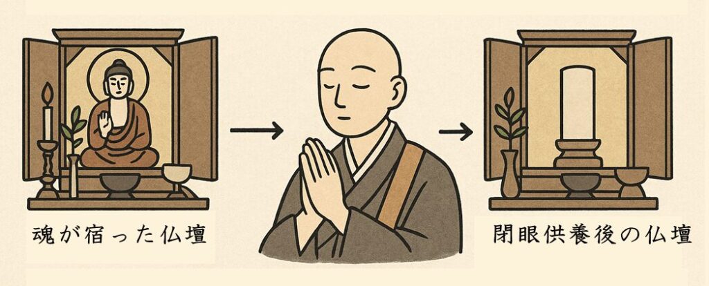仏壇の閉眼供養(魂抜き)の宗教的意味