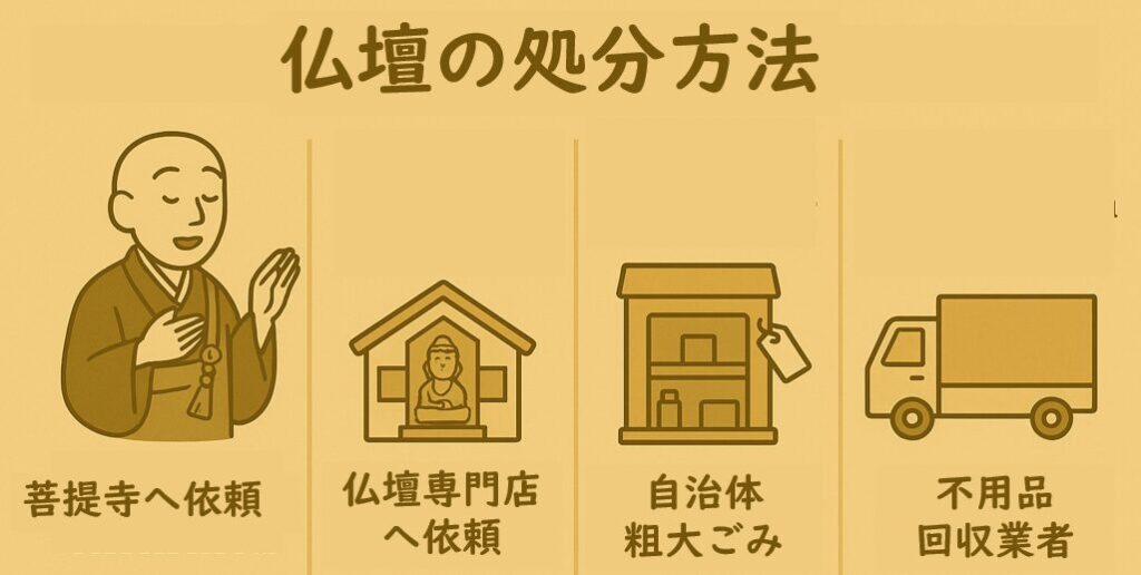 仏壇処分の4つの方法(菩提寺、専門店、自治体、回収業者)